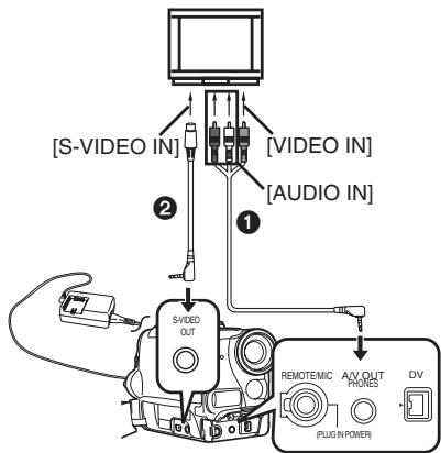 PANASONIC NV-GS22 - Wiedergabe auf einem Fernseher - 1