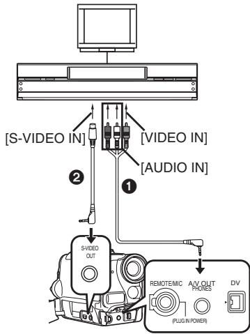 PANASONIC NV-GS22 - (Kopieren) - 1