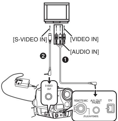PANASONIC NV-GS22 - Lecture sur le téléviseur - 1