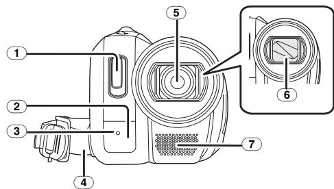 PANASONIC NV-GS280 - Caméscope - 1