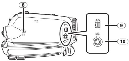 PANASONIC NV-GS280 - Caméscope - 2