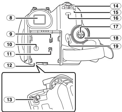 PANASONIC NV-GS320 - Caméscope - 3