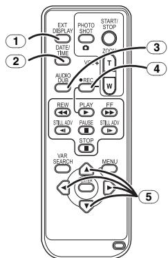 EXT DISPLAY PHOTO SHOT START/ STOP DATE/ TIME VOUT ZOOM AUDIO AUX REC W REW PLAY FF STILLION PULSE STILLION STOP VAR SEARCH MENU 1 2 3 4 5