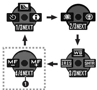 PANASONIC NV-GS320 - 5) Mode d'enregistrement sur carte (Le commutateur [AUTO/MANUAL/FOCUS] est placé sur [MANUAL]) - 1