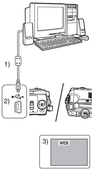 PANASONIC NV-GS37EG - Mit DV-Kabel (optional) - 1