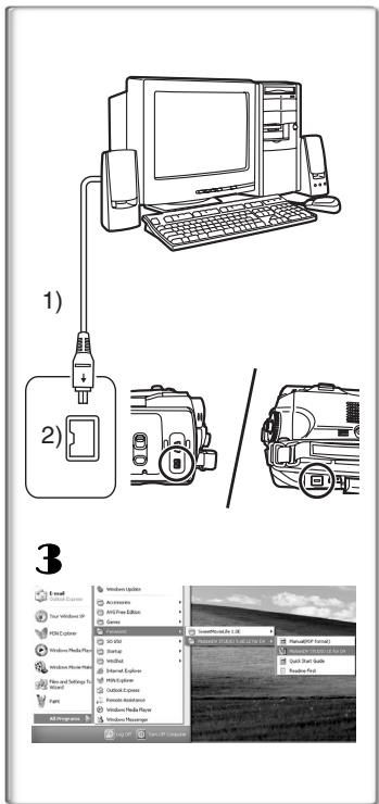 PANASONIC NV-GS37EK - Over de PDF-gebruiksaanwijzing van SweetMovieLife/MotionDV STUDIO - 2
