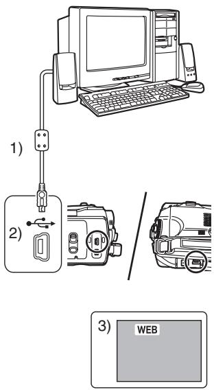 PANASONIC NV-GS500 - Met DV-kabel (los verkrijigbaar) - 1
