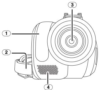 PANASONIC NV-GS80EG - Teilebezeichnung und Verwendung - 1