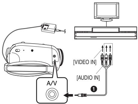 A/V [VIDEO IN] [AUDIO IN] ①