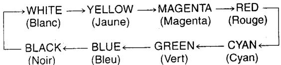 PANASONIC NV-VX22EG - Sélection de la couleur de titre désirée - 1