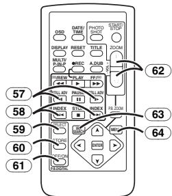 PANASONIC PV-GS33PP - Remote Controller - 2