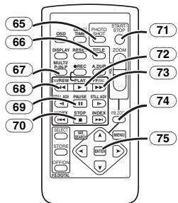 PANASONIC PV-GS33PP - Remote Controller - 3