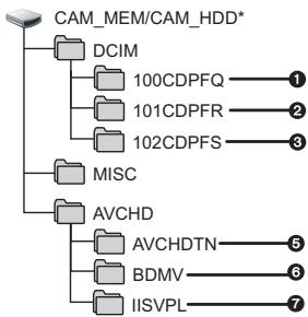 PANASONIC HDC-SD60 - À propos de l'affichage PC - 2