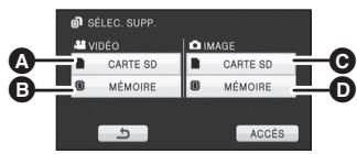 PANASONIC HDC-SD60 - ■ Enregistrement de base d'images animées - 2