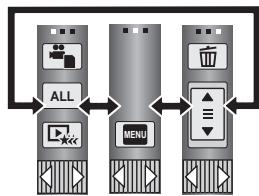 PANASONIC HDC-SD80 - - À propos des icônes d'opérations - 6