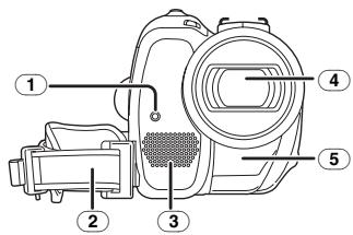 PANASONIC NVGS180EP - Kamera - 1