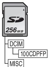 PANASONIC NVGS180EP - The folder structure of the card formatted by the movie camera will be displayed on the PC as the illustration below. - 1