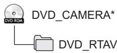 PANASONIC VDRD310EP - Przykladowa struktura folderów na plytach DVD-RAM lub DVD-RW (format VR): - 1
