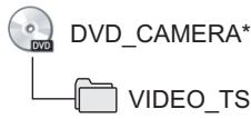 PANASONIC VDRD310EP - Przykladowa struktura folderów na pliccie DVD-RW (format Video) lub DVD-R: - 1