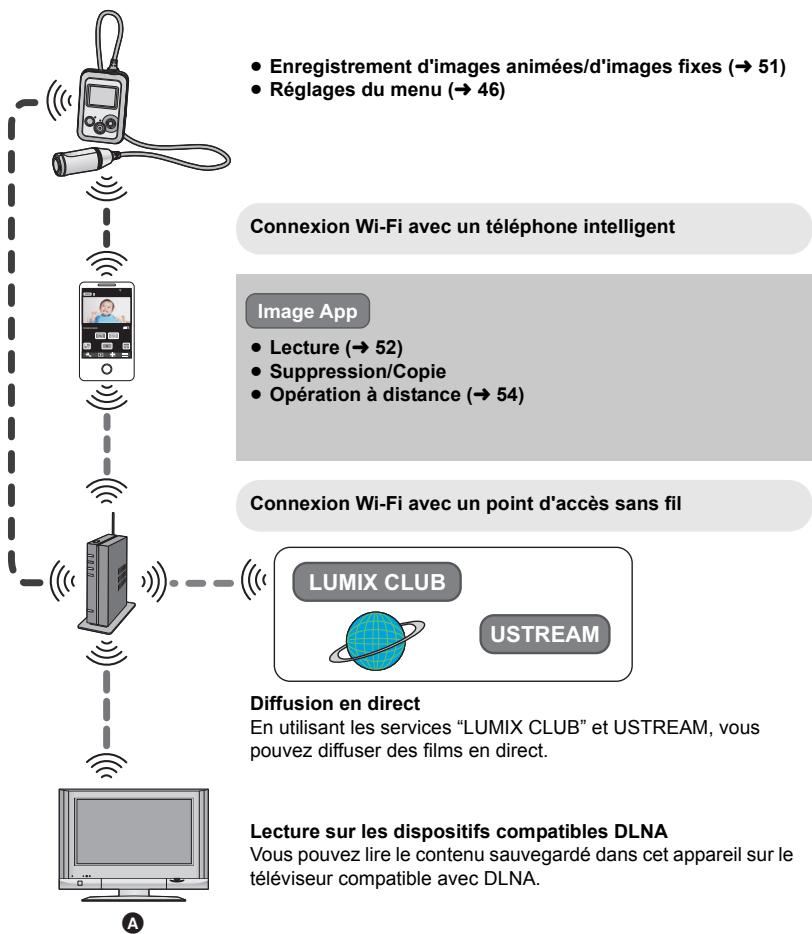 PANASONIC HX-A500E - Ce que vous pouvez faire avec cet appareil - 1