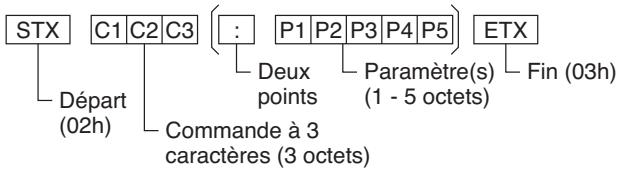 PANASONIC TH-42PHD7EK - Format de base des données de contrôle - 1