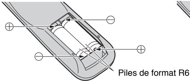 PANASONIC TH-42PHD7EK - La télécommande est alimentée par 2 piles R6. - 2