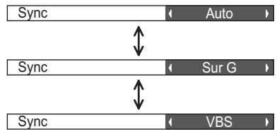 PANASONIC TH-42PHD7EK - Réglage du signal de synchronisation RVB: - 1