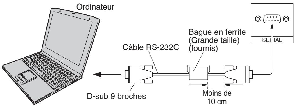 PANASONIC TH-42PHD7EK - Branchement de la borne SERIAL (série) - 1