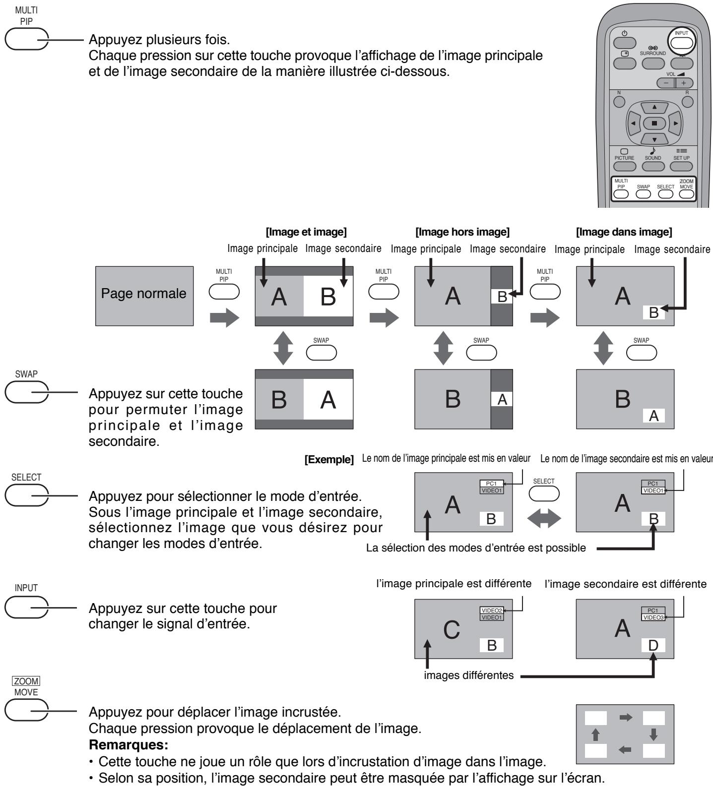 PANASONIC TH-42PHD7EK - Conseil (normaliser) - 1