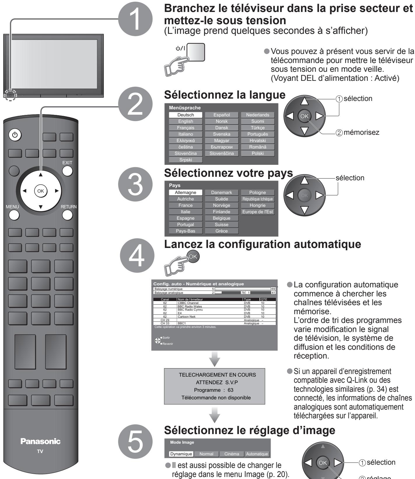 PANASONIC TH-42PZ700EA - Configuration automatique - 1