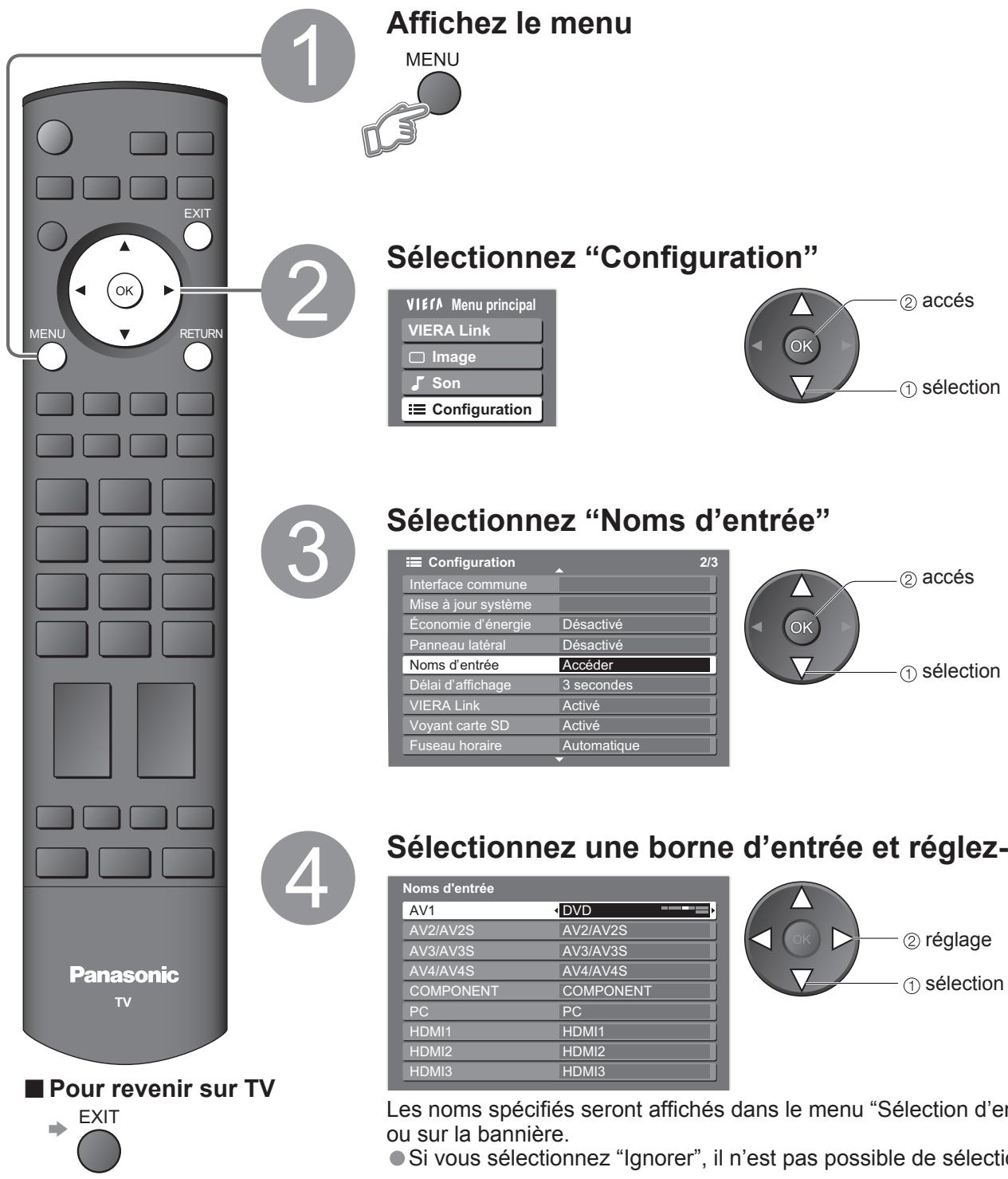 PANASONIC TH-42PZ700EA - Noms d'entrée - 1