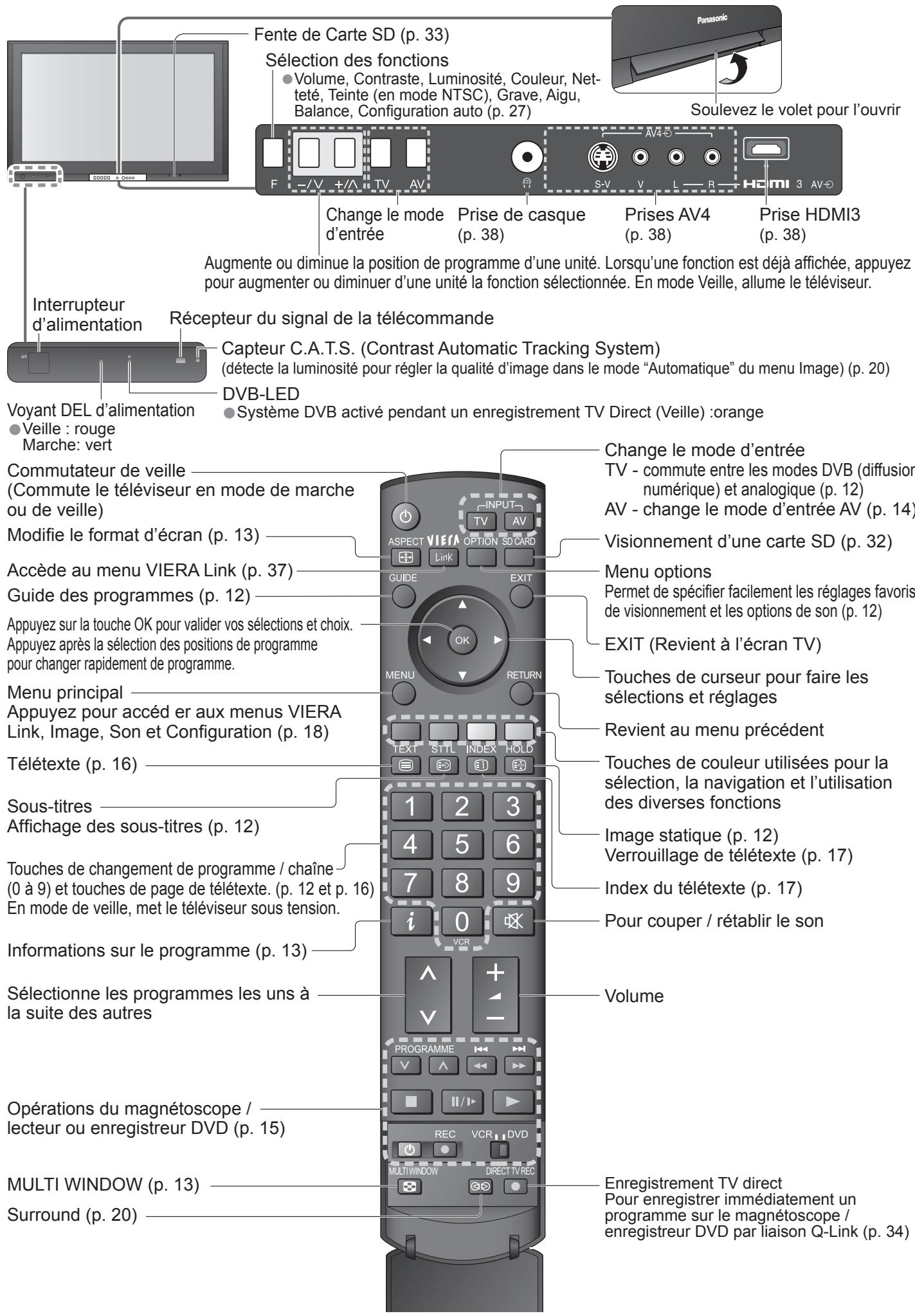 PANASONIC TH-42PZ700EA - Identifier les commandes - 1