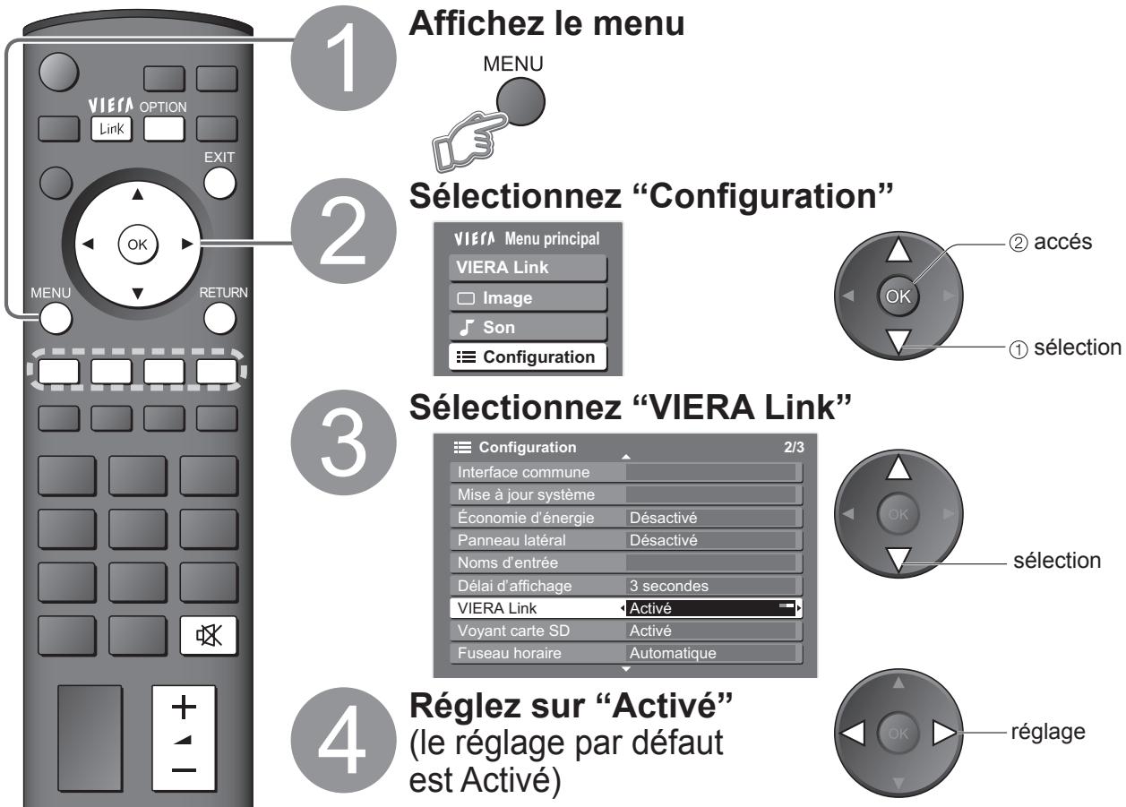 PANASONIC TH-42PZ700EA - Preparatifs - 1