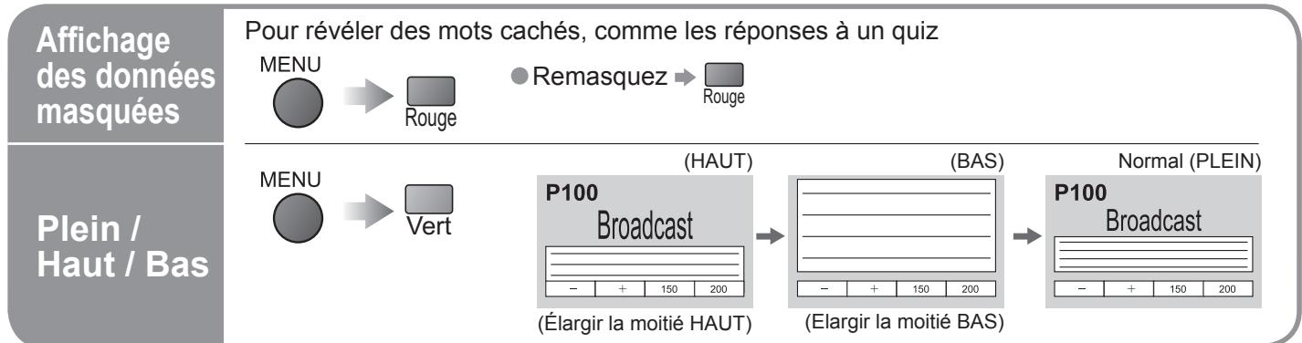 PANASONIC TH-42PZ700EA - En quoi consiste le mode Liste? - 2