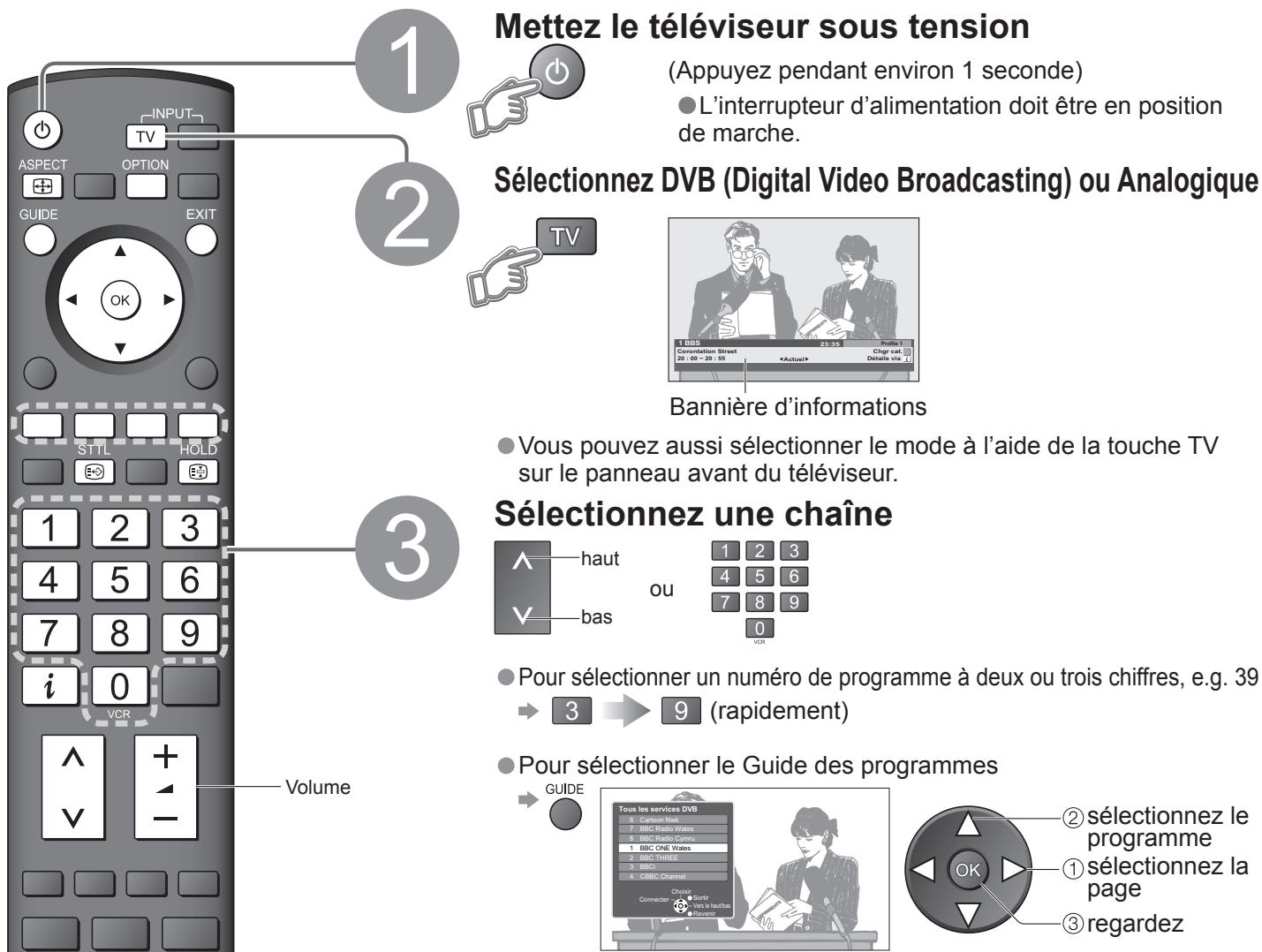 PANASONIC TH-42PZ700EA - Regarder la télévision - 1