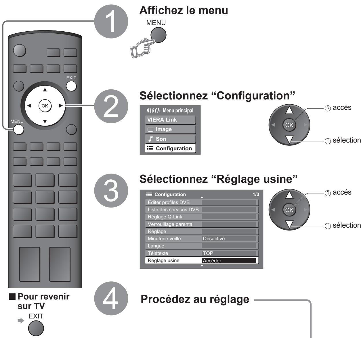 PANASONIC TH-42PZ700EA - Rétablir les réglages - 1