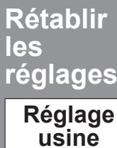 PANASONIC TH-42PZ700EA - Rétablir les réglages - 2