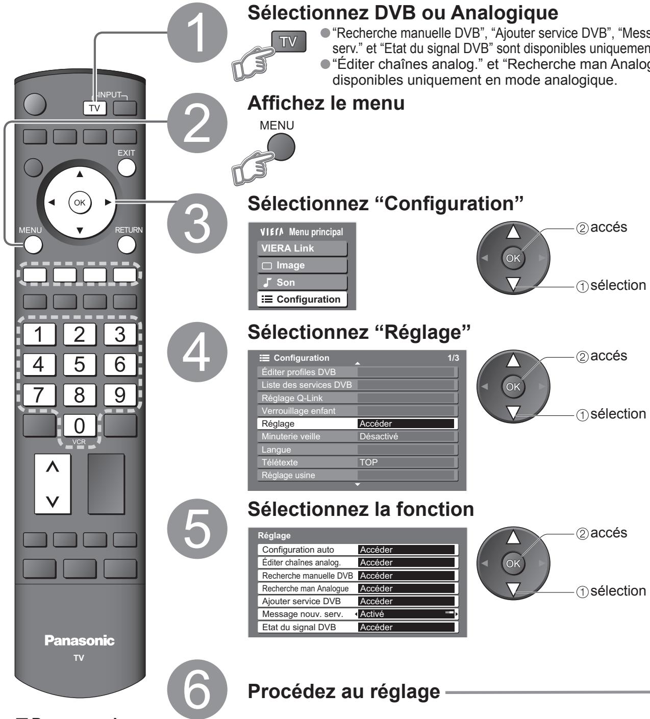 PANASONIC TH-42PZ700EA - Faire l'accord sur les canaux - 1