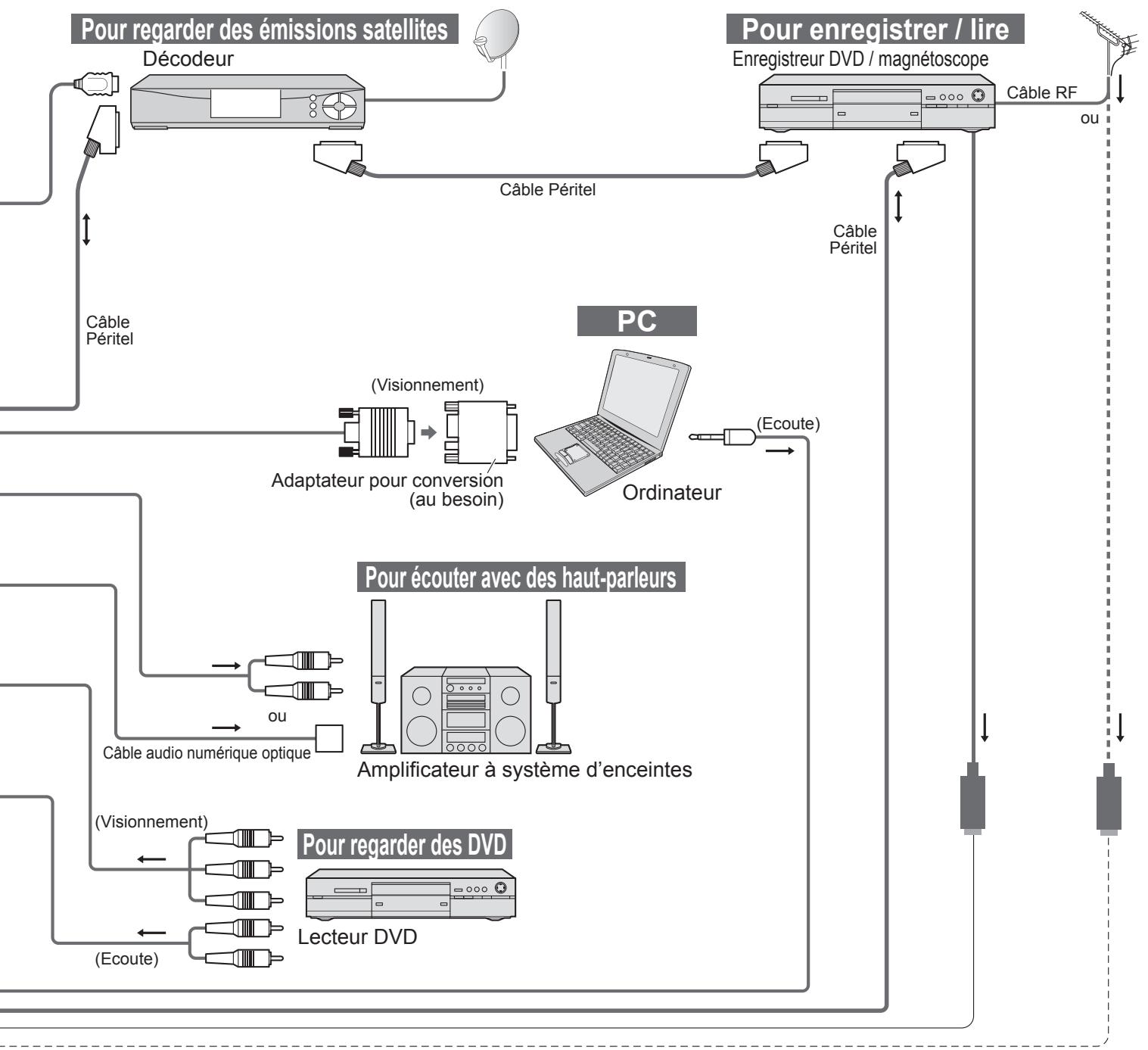 PANASONIC TH-42PZ700EA - Appareil externe - 2