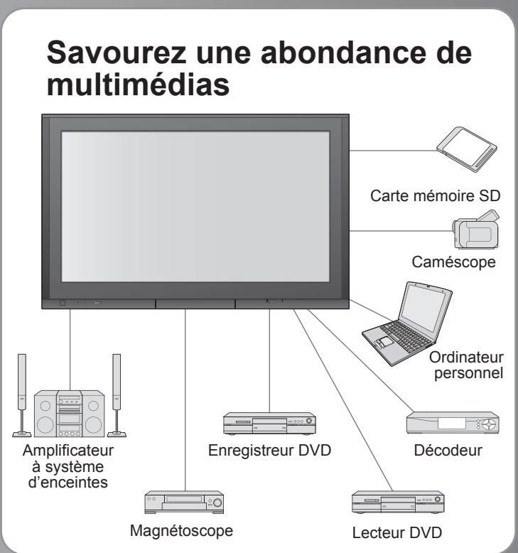 PANASONIC TH-42PZ700EA - incroyable niveau - 1
