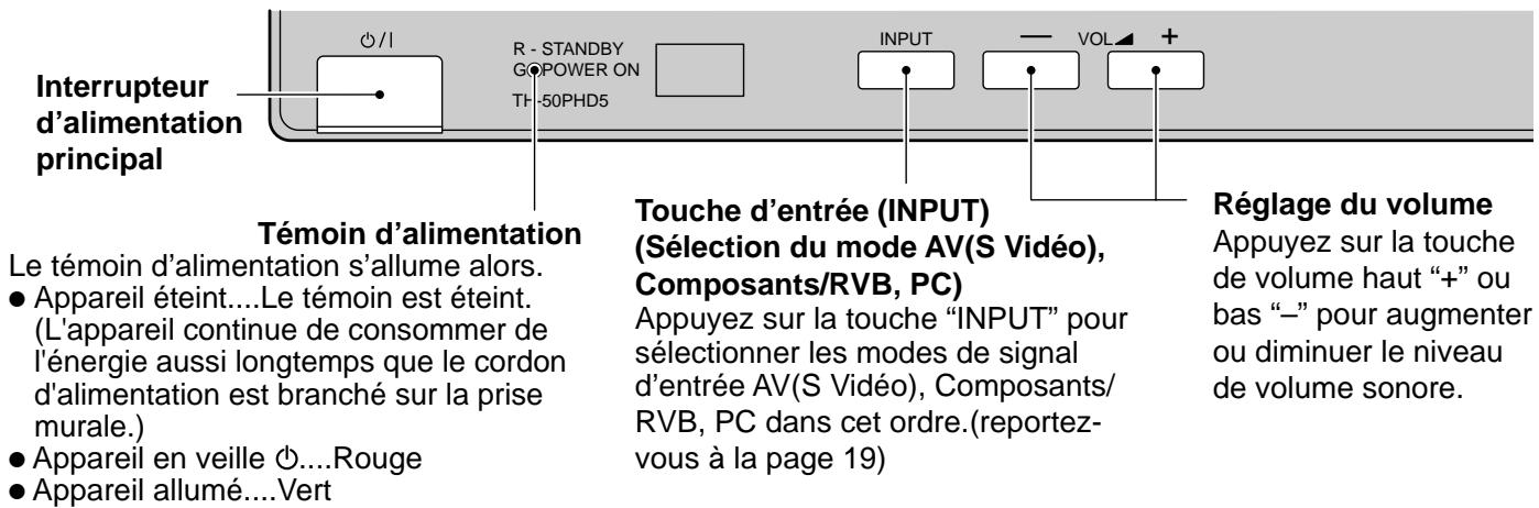 PANASONIC TH-50PHD5RY - Commandes de base - 1