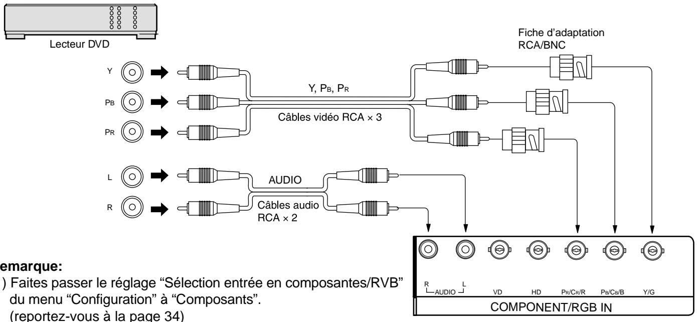 PANASONIC TH-50PHD5RY - Raccordement pour les composantes de signal (Y, P_B, P_R) - 1