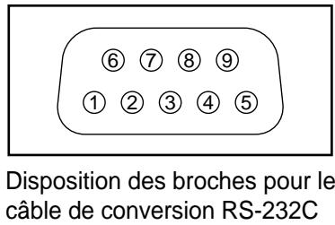 PANASONIC TH-50PHD5RY - Raccordement à la borne SERIAL (série) - 2