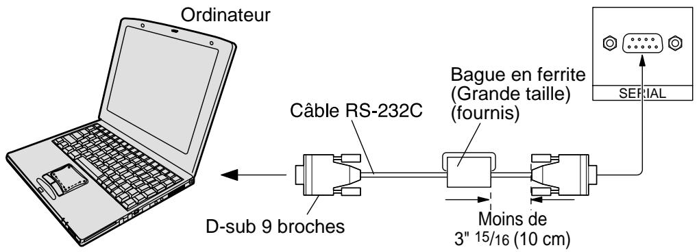 PANASONIC TH-50PHD5RY - Raccordement à la borne SERIAL (série) - 1