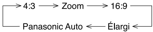 PANASONIC TH-50PHD5RY - Touche ASPECT - 1