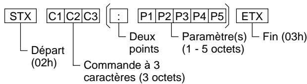 PANASONIC TH-50PHD5RY - Format de base des données de contrôle - 1
