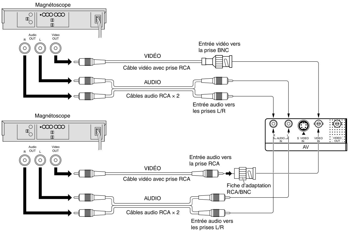 PANASONIC TH-50PHD5RY - Raccordements aux bornes d'entrée AV - 2