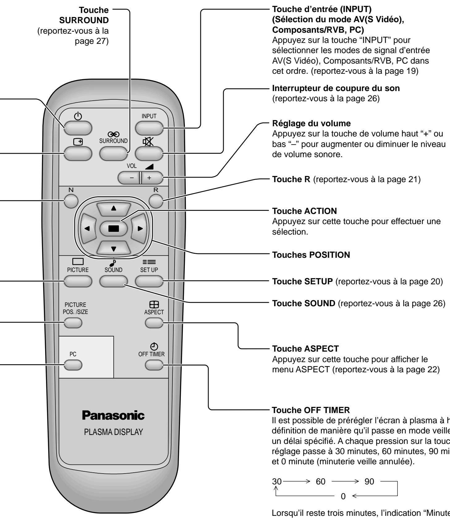 PANASONIC TH-50PHD5RY - Touche N - 1