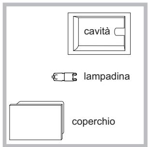 HOTPOINT-ARISTON FH 83 C IX/HA S & UT 89E JS P 0 X/HA S - Sostituire la lampadina - 1