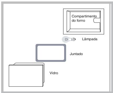 HOTPOINT-ARISTON FHS 89 P M IX/HA S - Substituição da lâmpada - 1